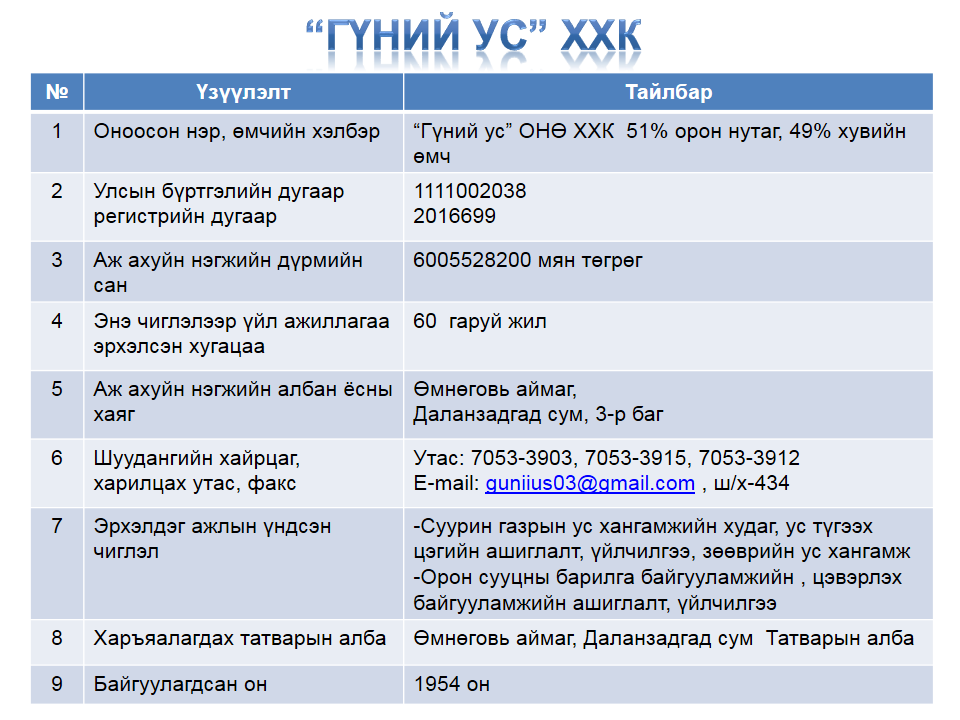 Танилцуулга – "Гүний ус"ХХК Өмнөговь аймаг